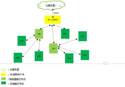 Zigbee無線模塊 驅(qū)動城市智能照明邁向智慧未來